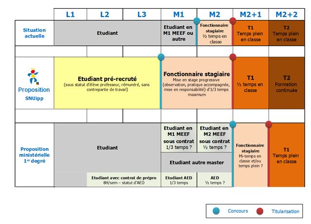 Formation Initiale Le Concours Et Les Changements Envisages Snuipp Fsu 31