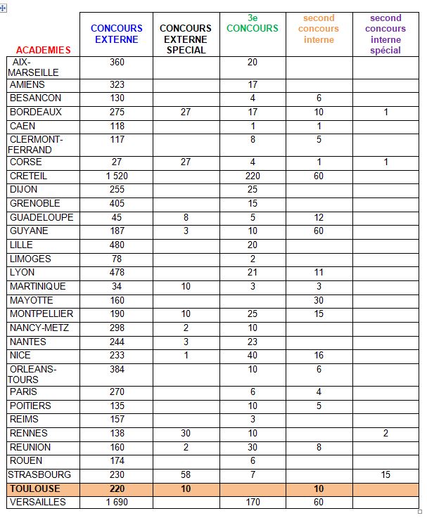 nombre de poste crpe 2018 par academie