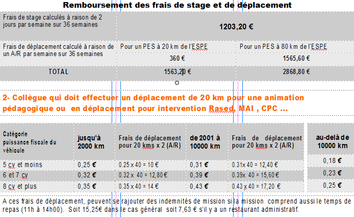 FRAIS DE DÉPLACEMENT  ON NE ROULE PLUS GRATIS !  SNUippFSU 31